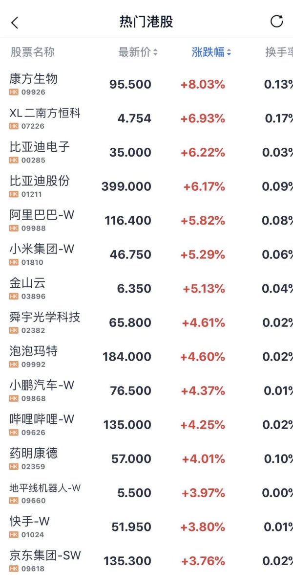 山东配资公司 亚太市场，开盘普涨！